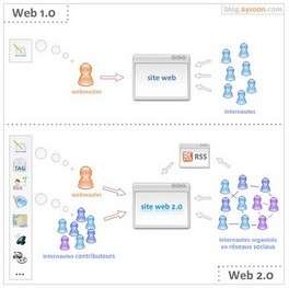 Web20