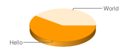 APIgoogleGraf