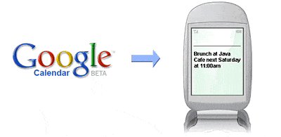 google_sms_notificacion.gif