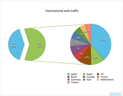 international_web_traffic.png