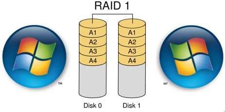 Raid-head