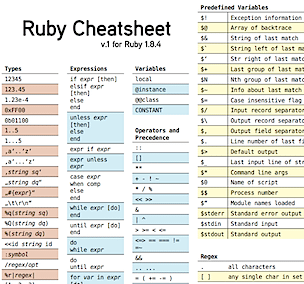 Ruby Cheat Sheets