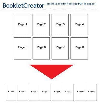 Booklet-creator