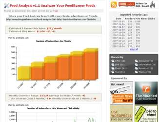 Feed Analysis
