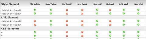 css-mail-guia.jpg