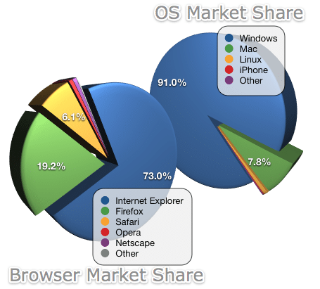 july-2008-market-share.png