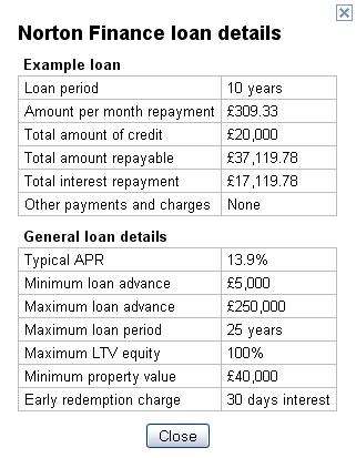 Loans