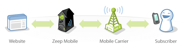 zeepmobile_graph.png