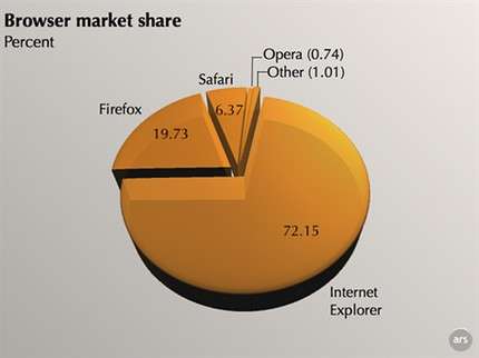 Browsershare0808