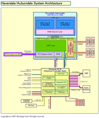intel_havendale_auburndale_architecture.png