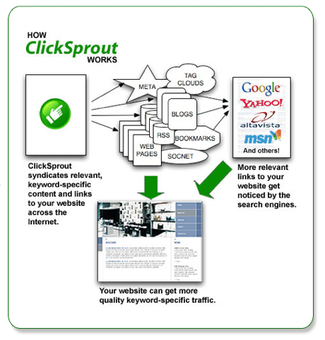 clicksprout.png