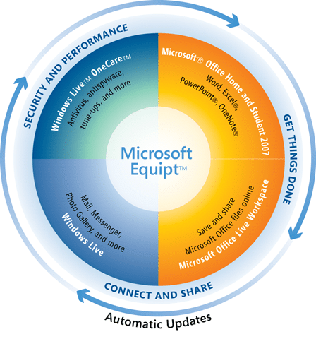 microsoft_equipt_graphic_2.png