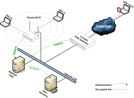 vpn-wlan.png