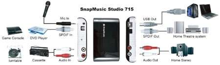 snap-music-studio-715-diagrama.jpg