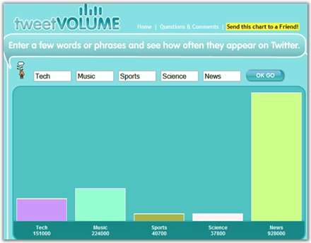 Twitter_volume