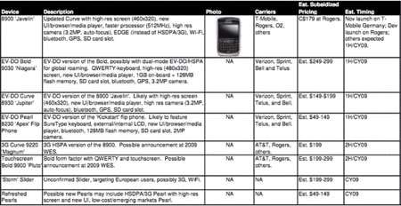 rim2009roadmap.jpg