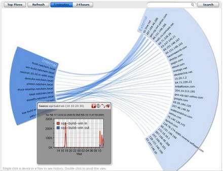 Paglo_NetFlow_610x466