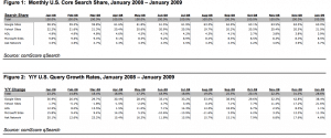 search-share-table-large-jan-08