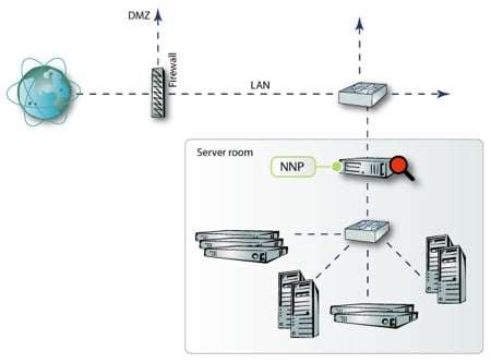nnp-norman-network-protection