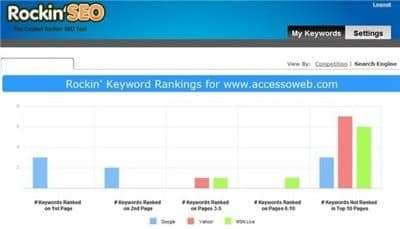 rockinseo