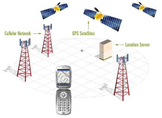 assisted-gps