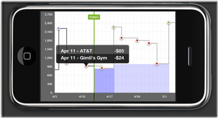 Outlook-Chart-Multiple-Bills_610x327