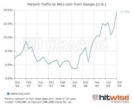 WSJ_Google_Trafico