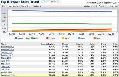 Browser-market-share.jpg