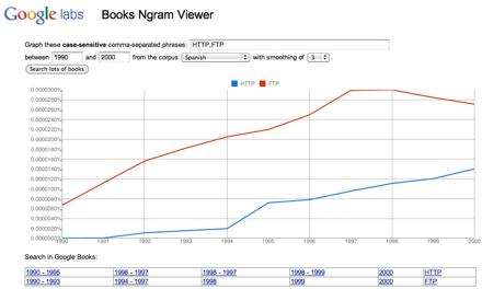 google ngram viewer