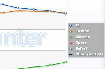 navegadores-diciembre-2010.jpg