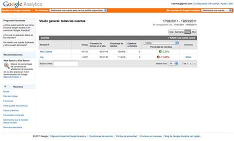 googleanalyticsbeta