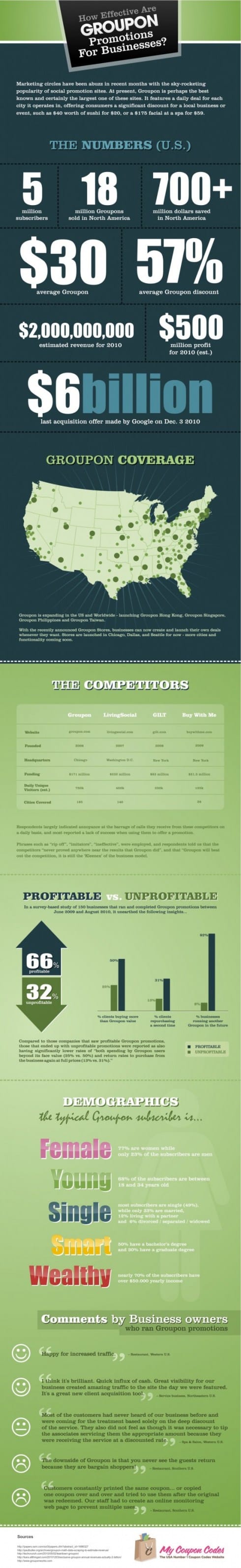 groupon by the numbers infographic1