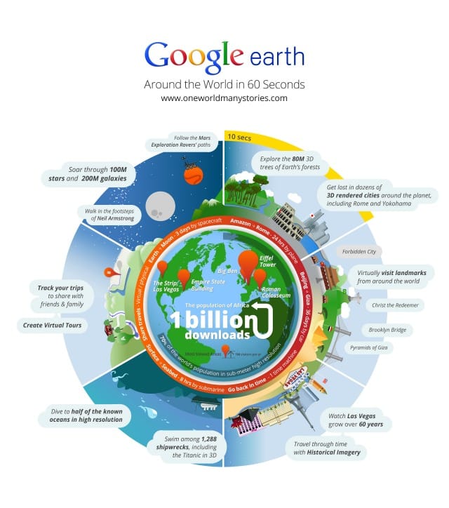 Earth 1B Infographic White