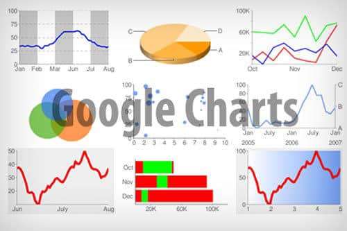 google chart tool 22 Useful Online Chart & Graph Generators