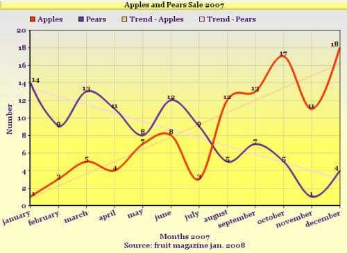 onlinecharttool 22 Useful Online Chart & Graph Generators