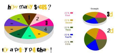 piecolor 22 Useful Online Chart & Graph Generators