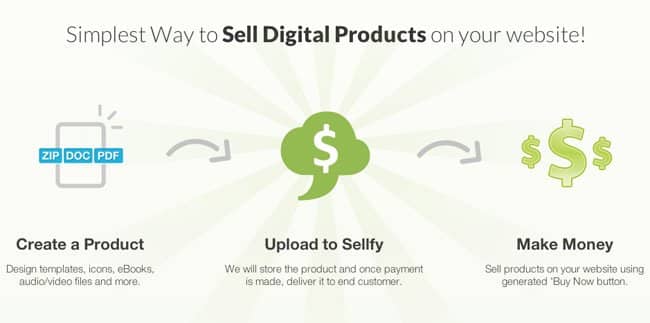 sellfy