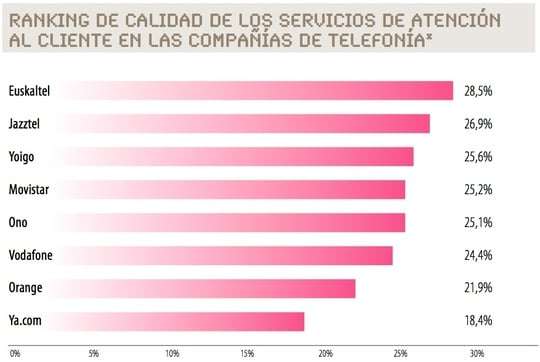 atencion clientes operadores