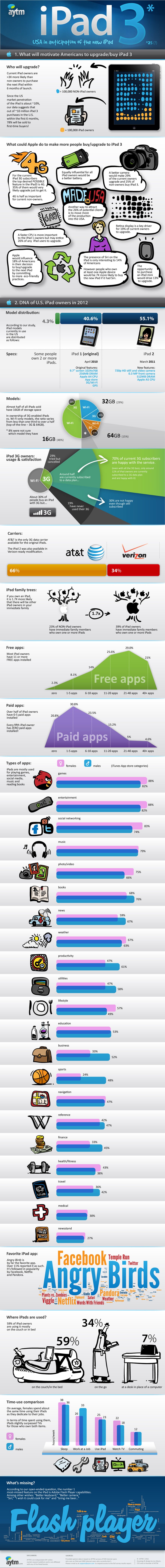 ipad 3 infographic