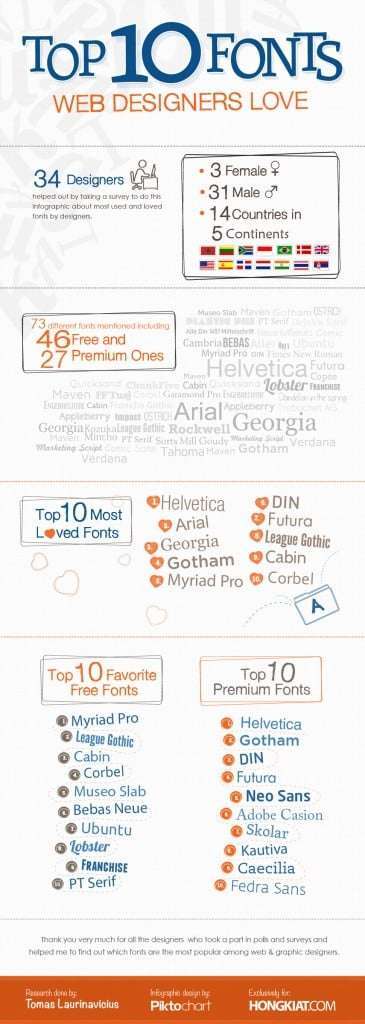 top 10 fonts designers love infographic