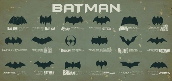 Evolución del logotipo de Batman