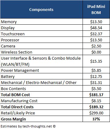 ipad mini costs