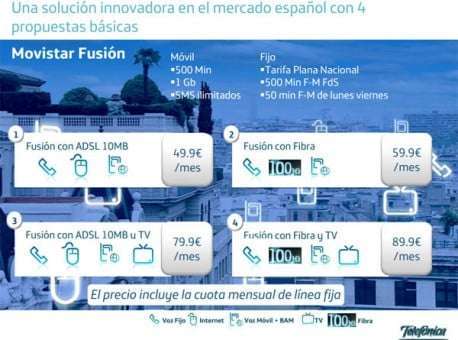 movistar fusion