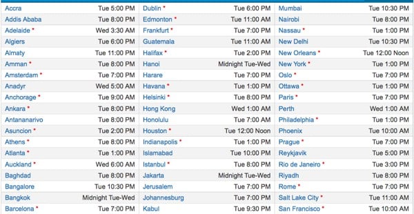 Horarios evento Apple
