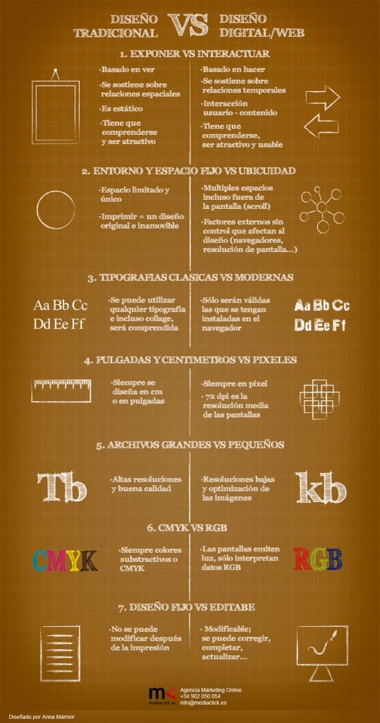 infografia-diseno-tradicional-vs-diseno-web