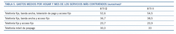 reduccion gastos hogares