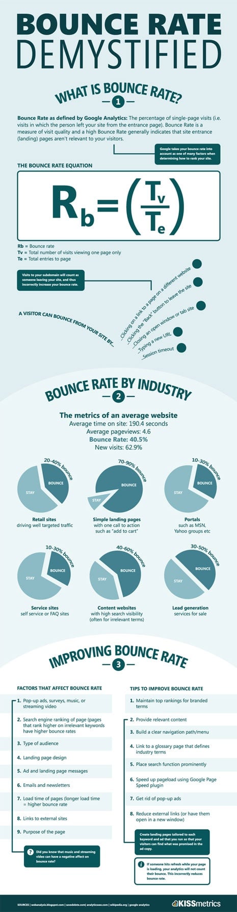 Bounce Rate