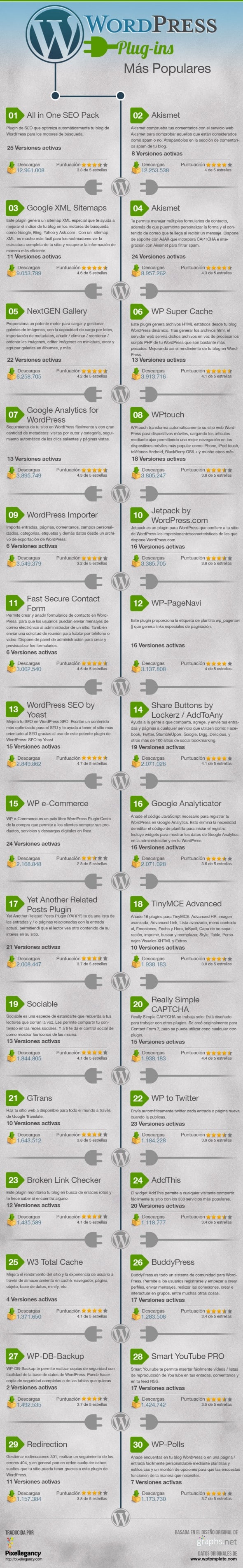 plugins wordpress