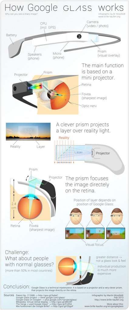 google-glass-infographic1