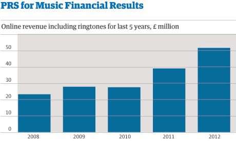 Music ringtone